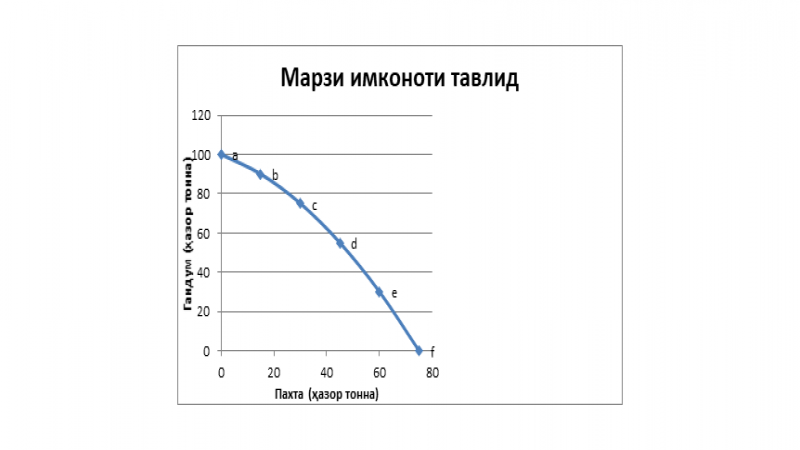 Расм